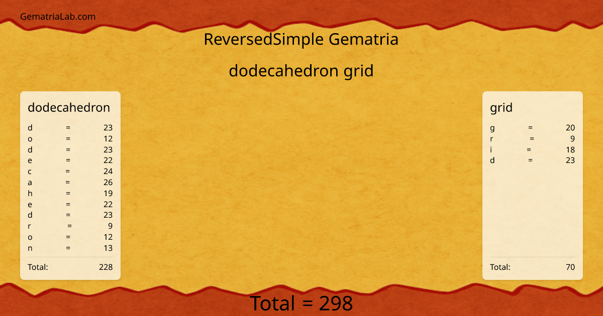 dodecahedron grid in reversedSimple Gematria